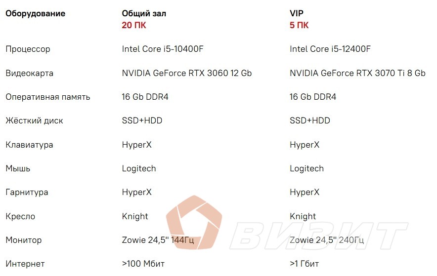 Продажа коммерческой недвижимости, 130м <sup>2</sup>, Самара, Советской Армии улица,  143а