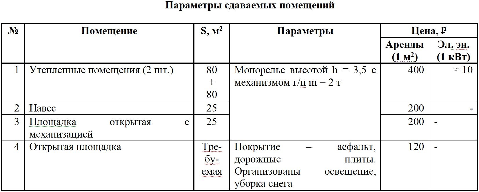 Аренда коммерческой недвижимости, 300м <sup>2</sup>, Самара, Береговая улица,  3А