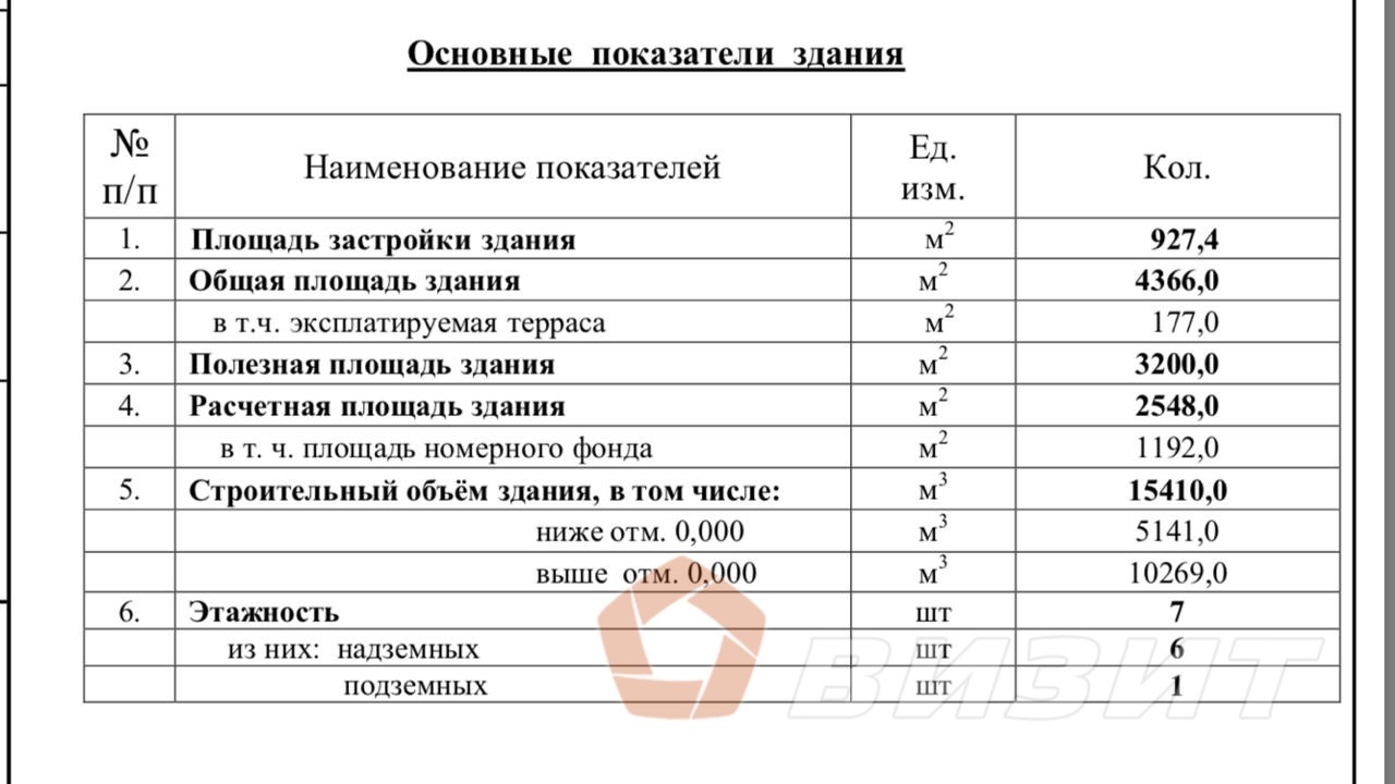 Продажа коммерческой недвижимости, 4400м <sup>2</sup>, Самара, Четвертая улица,  5
