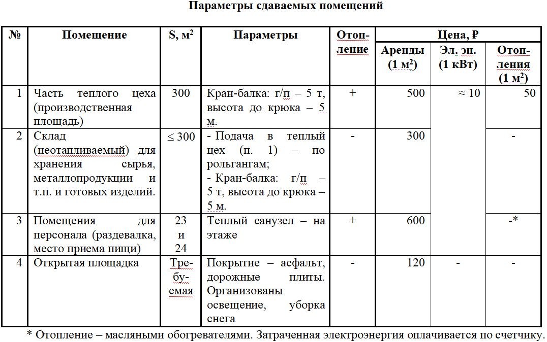 Аренда коммерческой недвижимости, 300м <sup>2</sup>, Самара, Береговая улица,  3А