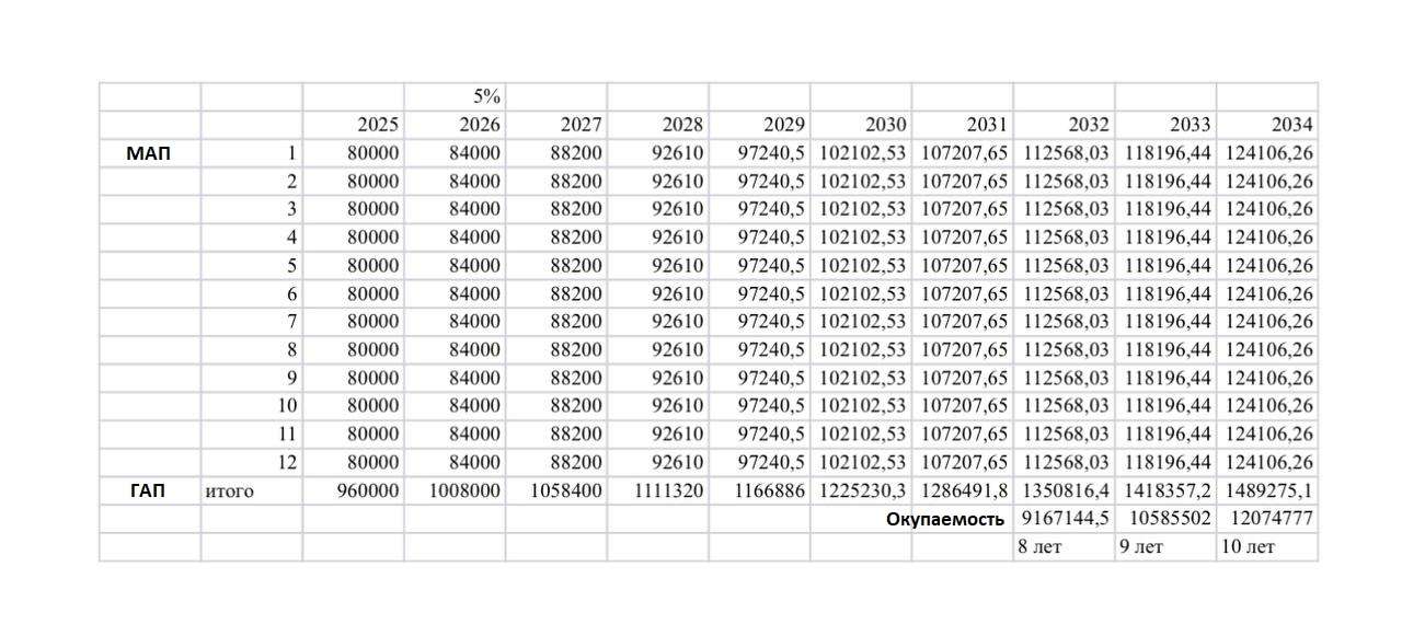 Продажа коммерческой недвижимости, 120м <sup>2</sup>, Самара, Демократическая улица,  59