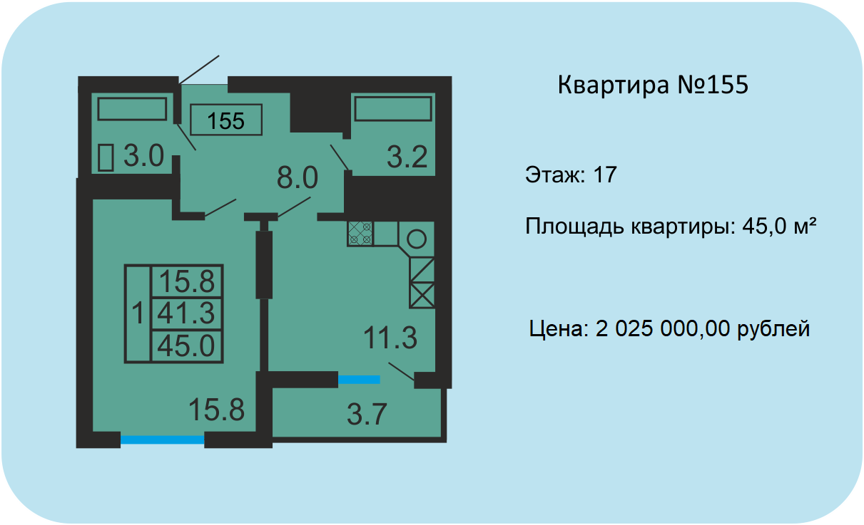 Карта продаж квартир в самаре